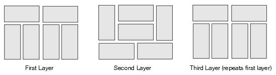 This graphic shows how to build a locking skid.