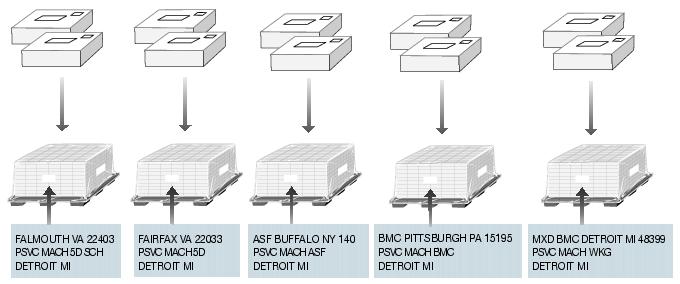 This graphic shows the palletizing sequence for Bound Printed Matter Machinable parcels as described in the text.