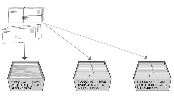 This graphic shows the Optional Carrier Route Preparation for Periodicals Nonautomatioin Letters as described in the text.