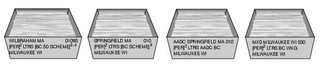 This graphic shows the Traying Sequence for Periodicals Automation Letters as described in the text.