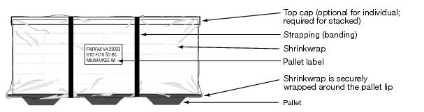 This graphic shows the components of a pallet as described in the text.