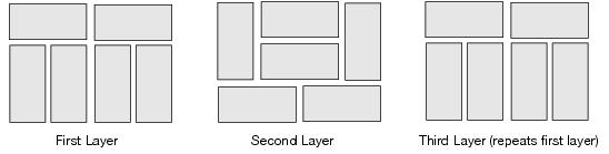 This graphic shows how to build a locking skid.