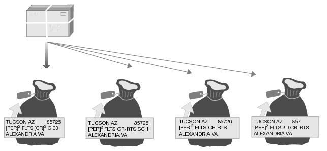 This graphic shows the Optional Carrier Route Preparation for Periodicals Nonautomation Flats as described in the text.