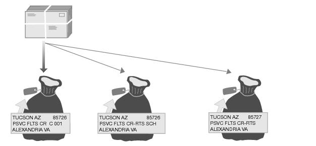This graphic describes sortation for Bound Printed Matter Carrier Route Flats as described in the text.