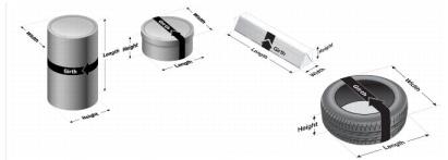 Additional examples of nonrectangular measurement.