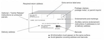 Physical standards for automation-compatible parcels. The image shows parcel labeling. All information must appear on the same surface.