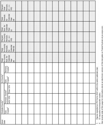 Manual spreadsheet for tracking a publications mailing of subscriber/requester and nonsubscriber/nonrequester copies.