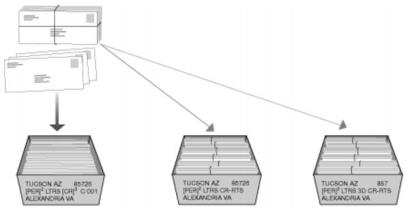 Optional carrier route preparation for periodicals nonbarcoded letters.