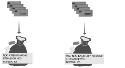 Machinable sacking sequence - when entered at origin for standard mail machinable parcels.