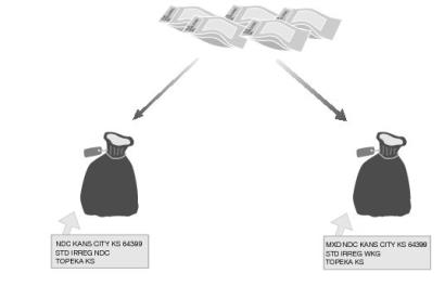 Sacking sequence - when entered at origin for standard mail irregular parcels.