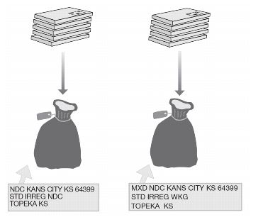Sacking sequence for pieces less than 6 ounces - when entered at origin.