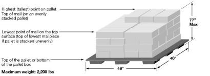 Pallet measuring points.