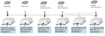 Bundling and Palletizing sequence