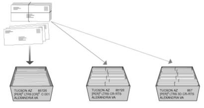 Optional carrier route preparation for periodicals nonbarcoded letters.