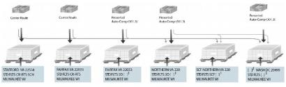 Bundling and Palletizing sequence