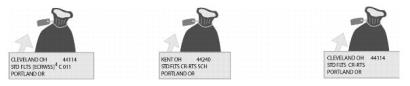 Sack preparation for USPS Marketing Mail Carrier Route Flats. Sack preparation for USPS Marketing Mail Carrier Route Flats.