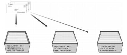 Preparation for barcoded automation-compatible letters 3.5 ounces or less. Preparation for barcoded automation-compatible letters 3.5 ounces or less.
