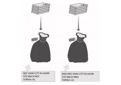Sacking sequence for pieces 6 ounces or more - when entered at origin. Sacking sequence for pieces 6 ounces or more - when entered at origin.