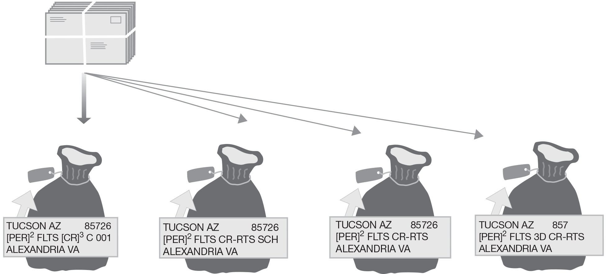 Optional carrier route preparation for periodicals nonbarcoded flats. Optional carrier route preparation for periodicals nonbarcoded flats.