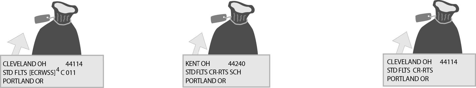 Sack preparation for USPS Marketing Mail Carrier Route Flats. Sack preparation for USPS Marketing Mail Carrier Route Flats.