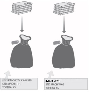 Sacking sequence for pieces 6 ounces or more - when entered at origin.