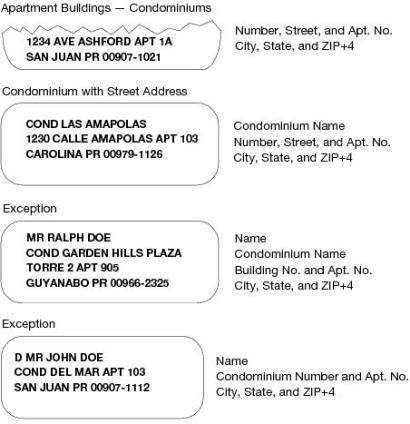 Samples of apartment buildings and condominium with street address.