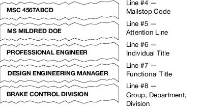 Line 4, Mailstop Code. Line 5, Attention Line. Line 6, Individual Title. Line 7, Functional Title. Line 8, Group, Department, Division.