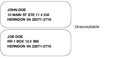 Examples when the CMRA mailing address contains a secondary address element.