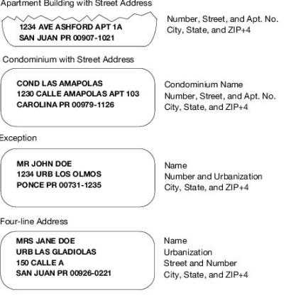 Samples of Puerto Rico's common address formats.