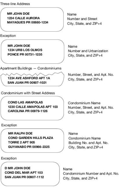 Samples of Puerto Rico's common address formats.