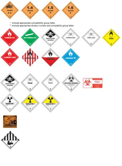 325 DOT Hazardous Materials Warning Labels and Markings | Postal Explorer