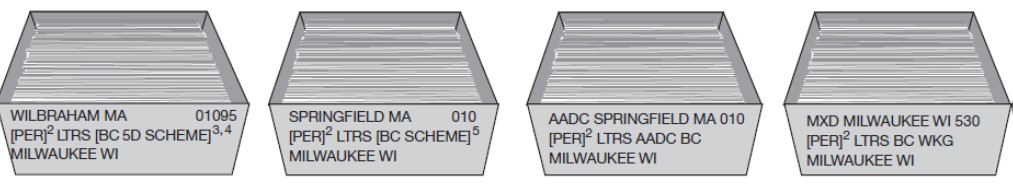Traying sequence for periodicals barcoded (automation) letters.